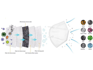 FFP2 FILTERING MASK