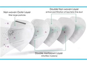 FFP2 FILTERING MASK